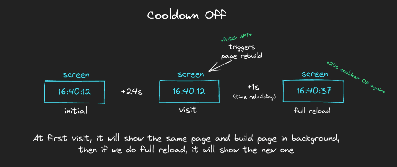 5-cooldown-off-isr